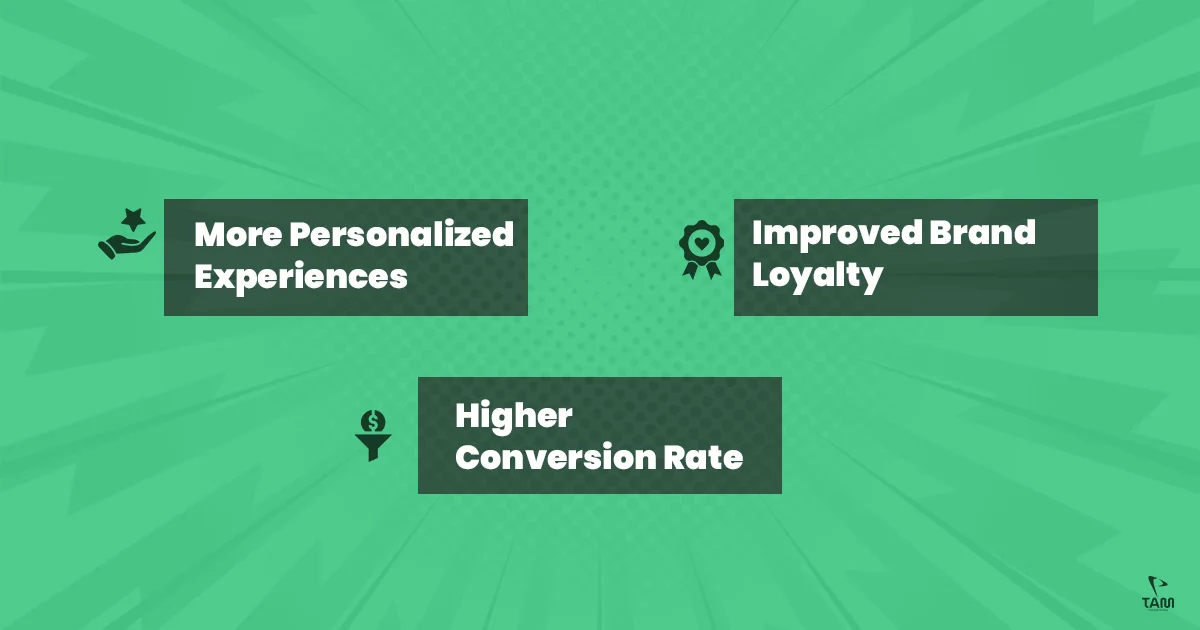 Benefits of Email Marketing / More Personalized Experiences /Improved Brand Loyalty /Higher Conversion Rates