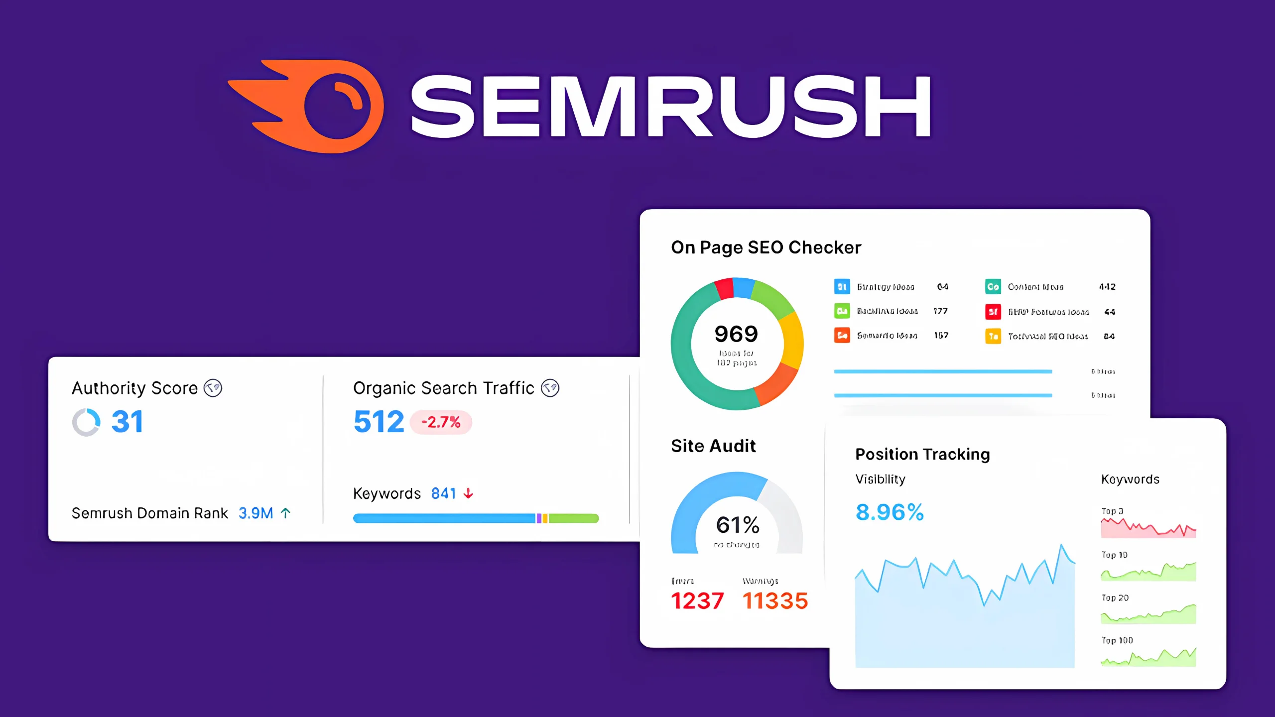 SEMrush 